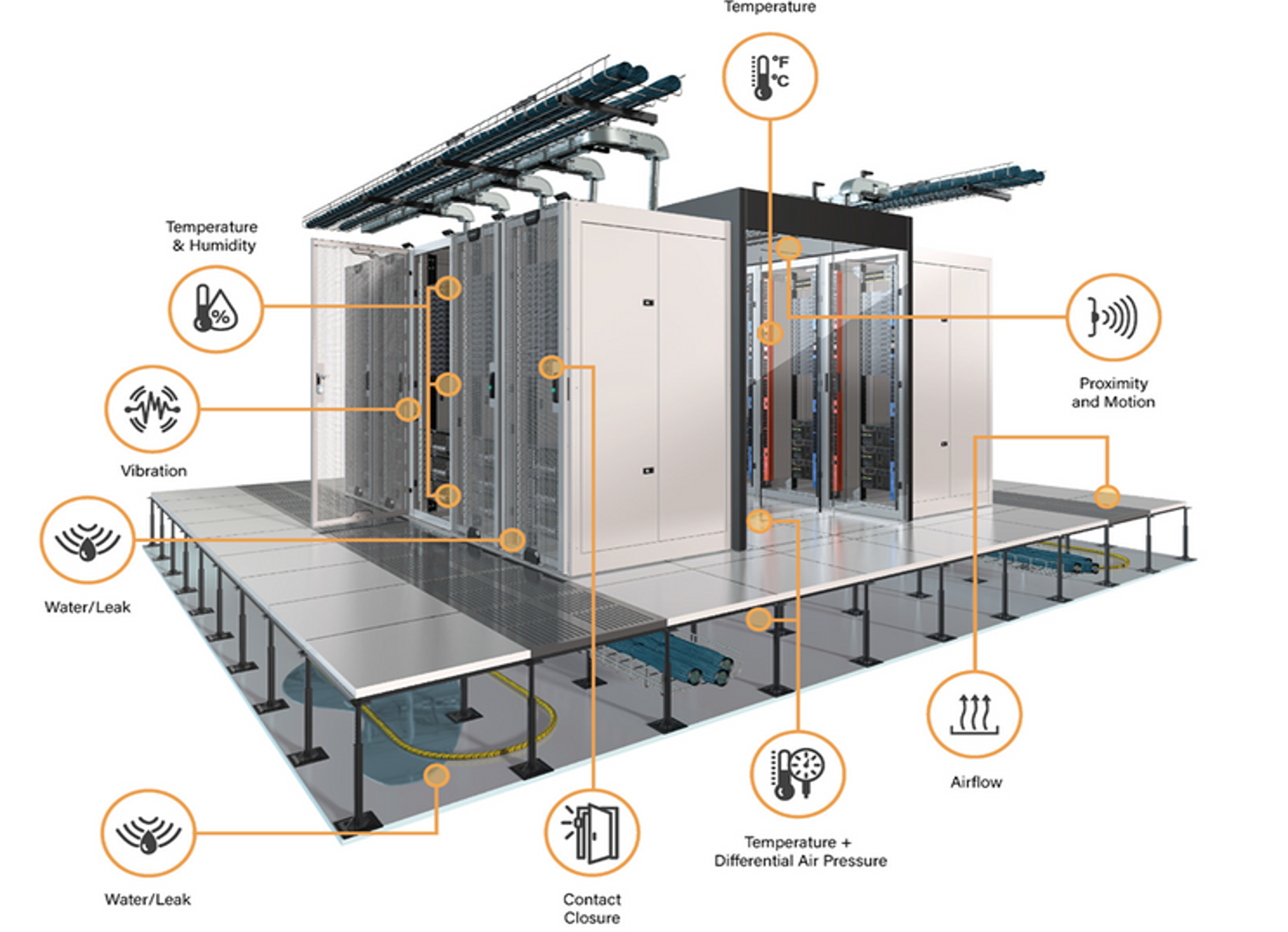 System integration infrastructure